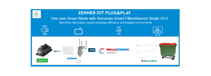 Grafik für ZENNER IoT Anwendungsfall Smart Waste mit Sensoneo Single V3.0