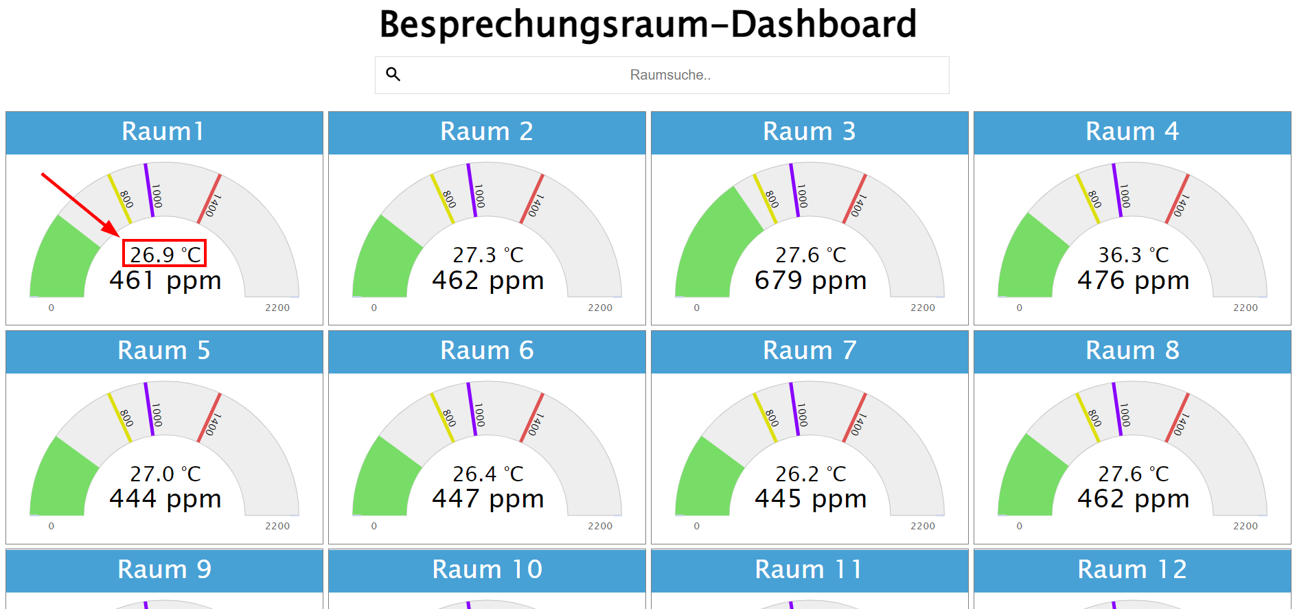Raumübersicht in einem Beispiel-Dashboard zur Raumklima-Überwachung in Besprechungsräumen