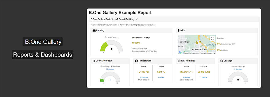 Cover image post B.One Gallery Howto: Create custom Reports & Dashboards