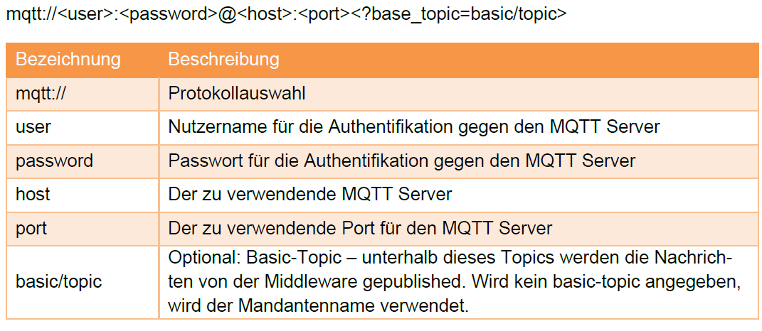 Table for mqtt parameterization when forwarding from B.One Middleware